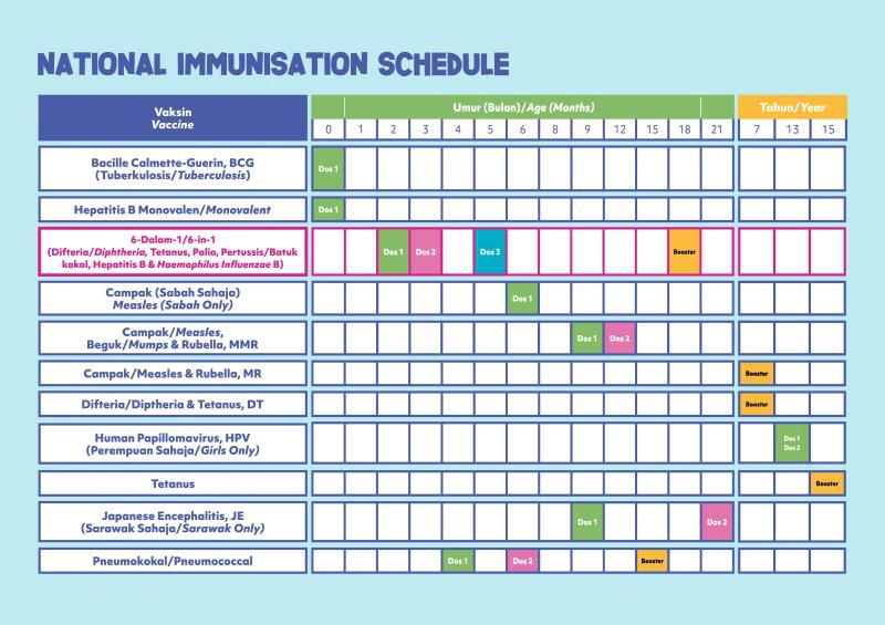 The New National Immunisation Schedule for Children by Ministry of Health (MOH)