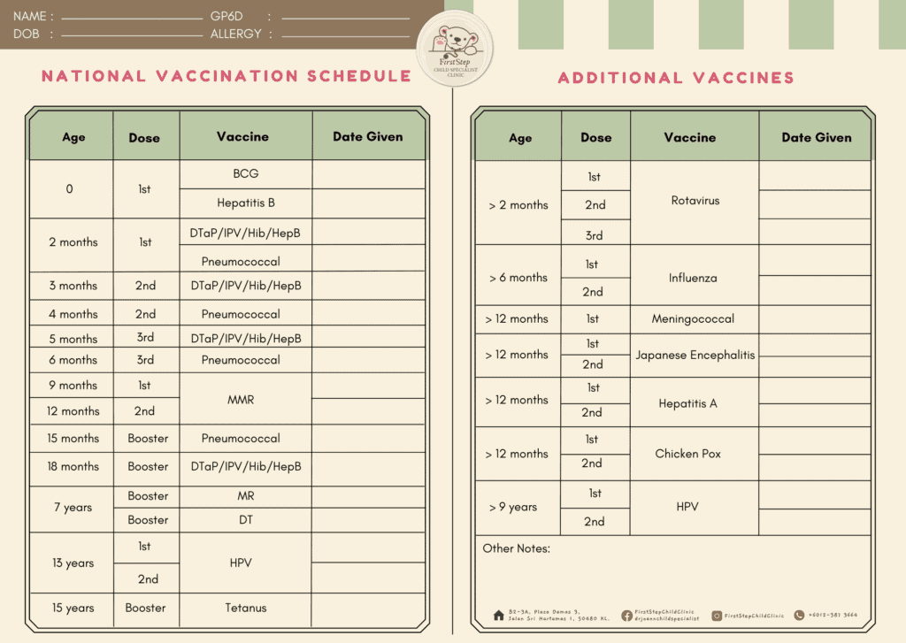 vaksinasi kanak-kanak - program imunisasi kebangsaan