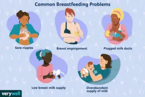 Verywell - Common Breastfeeding Problems