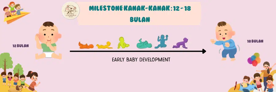 Milestone untuk kanak-kanak 12-18 bulan