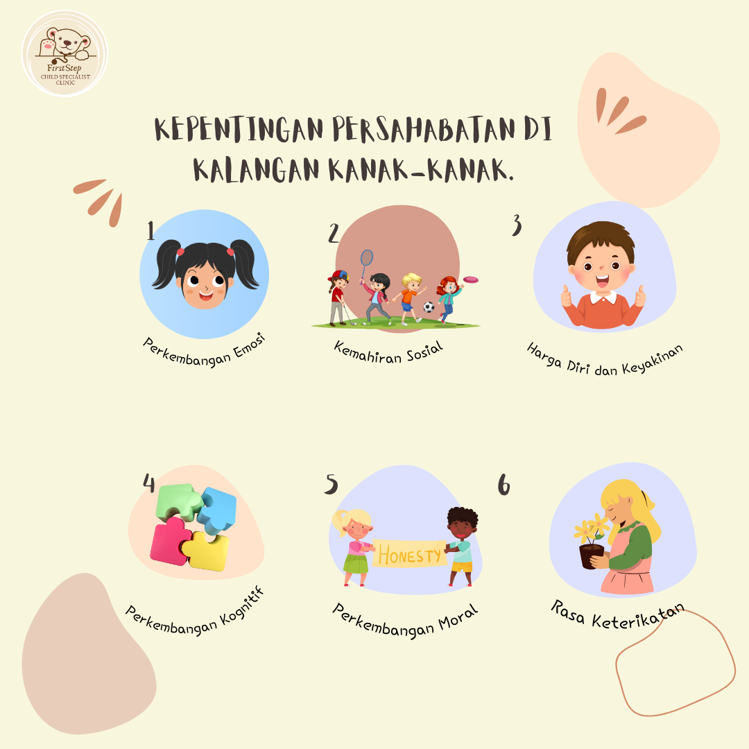 KEPENTINGAN PERSAHABATAN DI KALANGAN KANAK-KANAK.