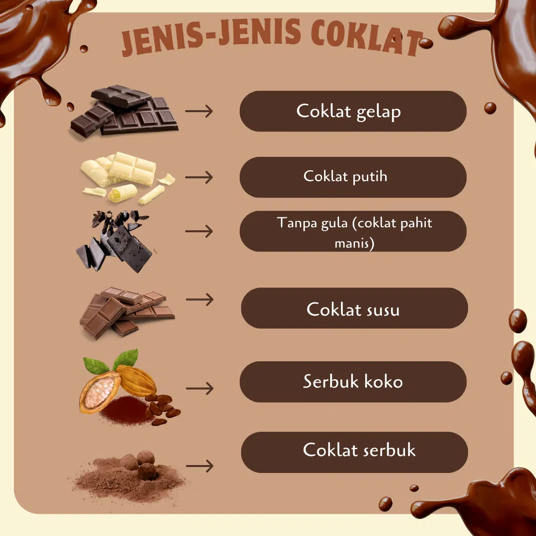 Jenis-jenis coklat