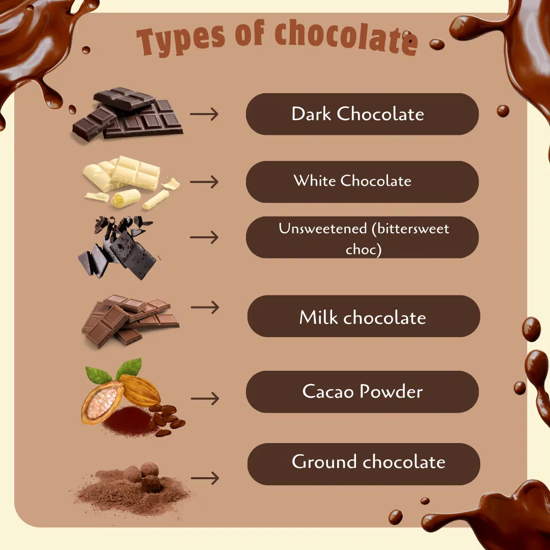 Types of chocolates