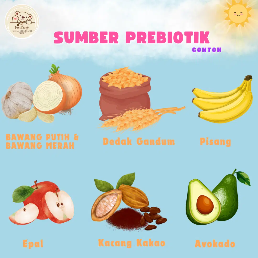 sumber prebiotik