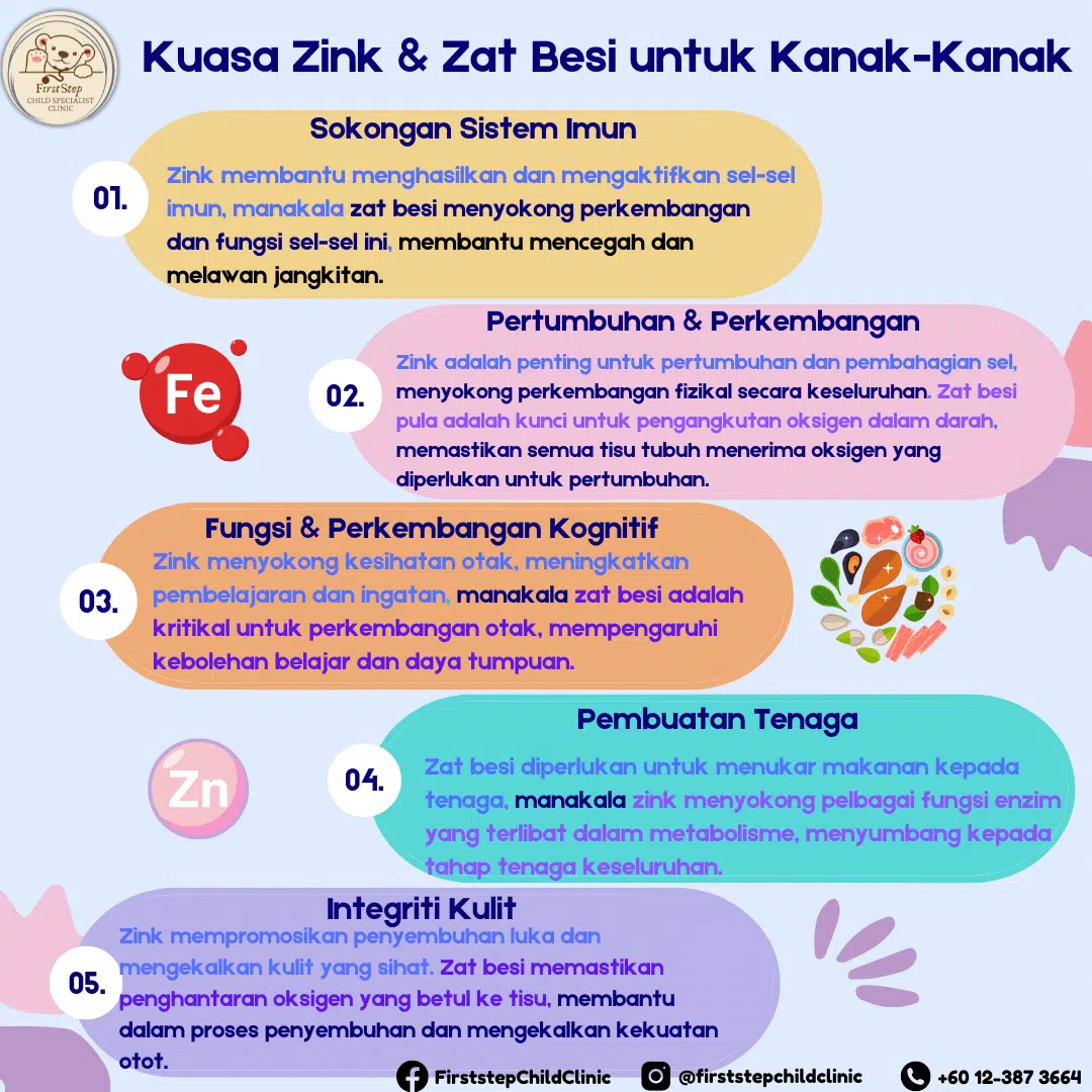 Kuasa Zat Besi dan Zink untuk Kanak-Kanak 1 Kuasa zink dan zat besi untuk kanak-kanak