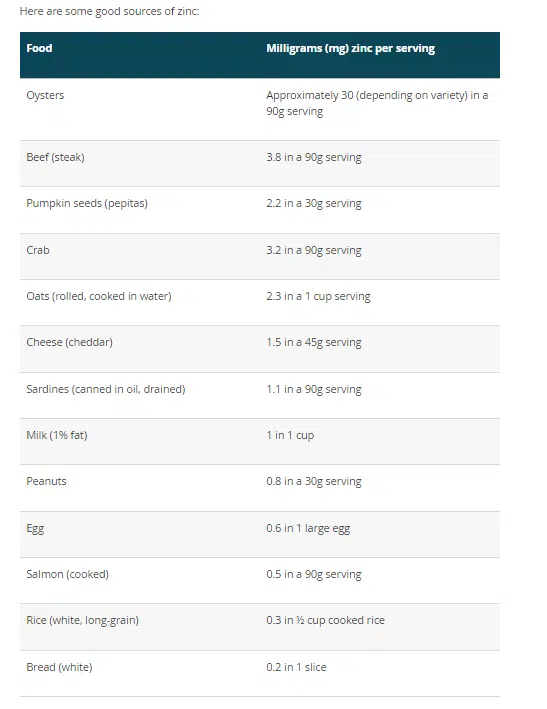 Food source in zinc