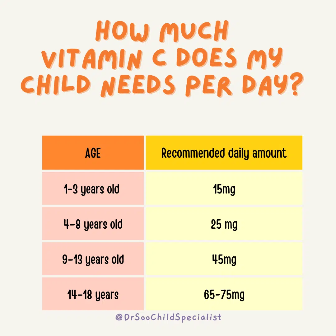 how much vitamin c does my child needs per day?