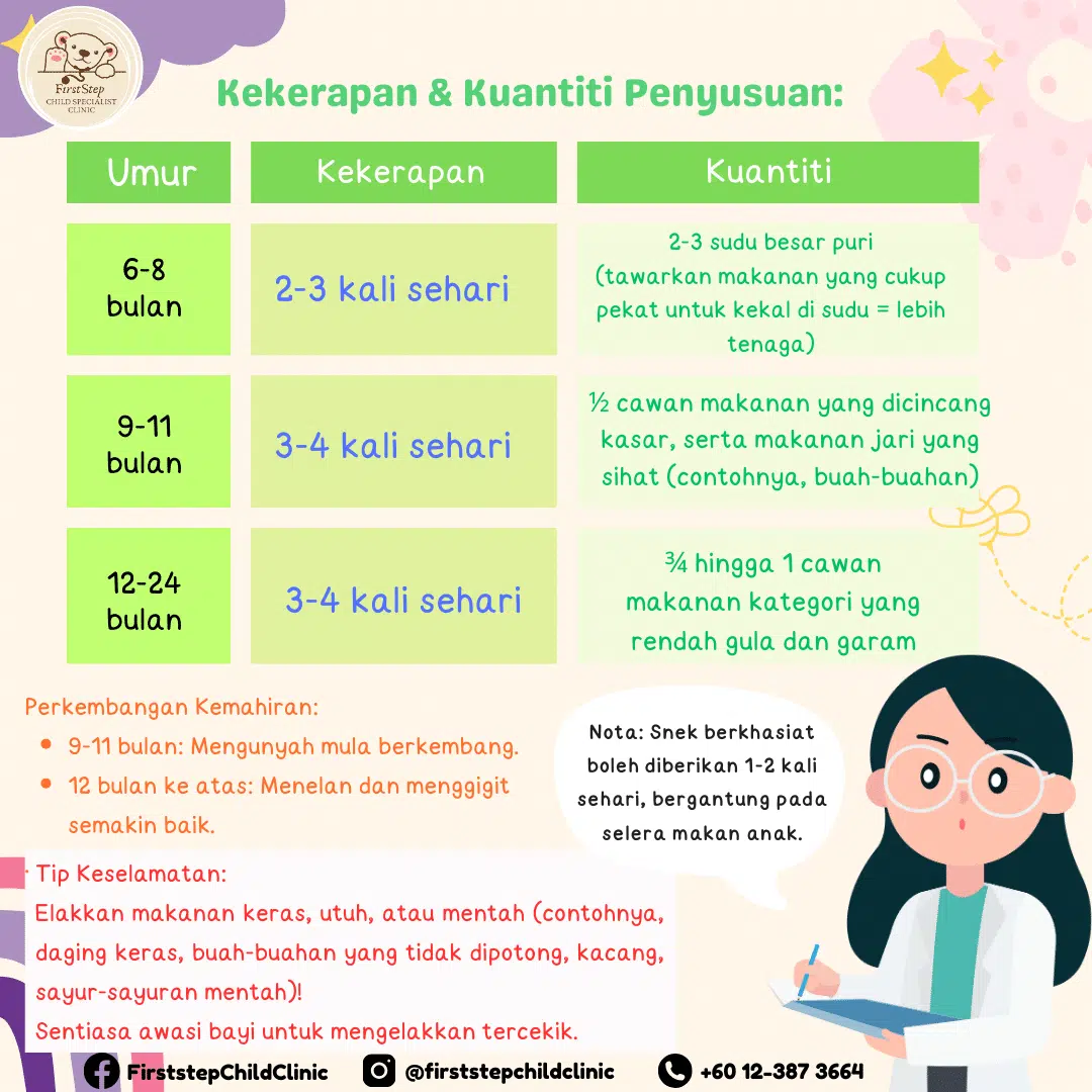 Pengendalian susu formula 1 Kuantiti dan kekerapan penyususan