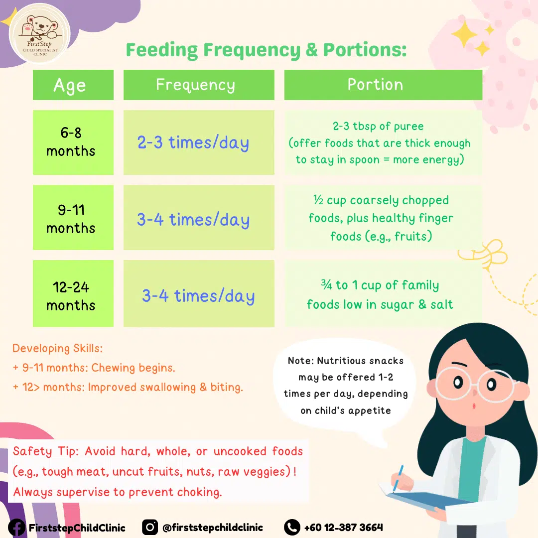 Growth Spurts in Babies: What Parents Need to Know 2 complementary feeding