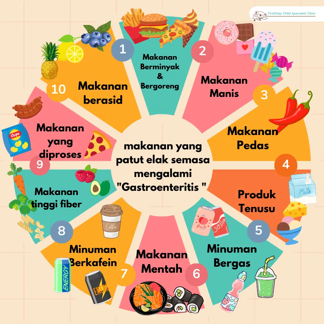 Makanan yang patut dielak