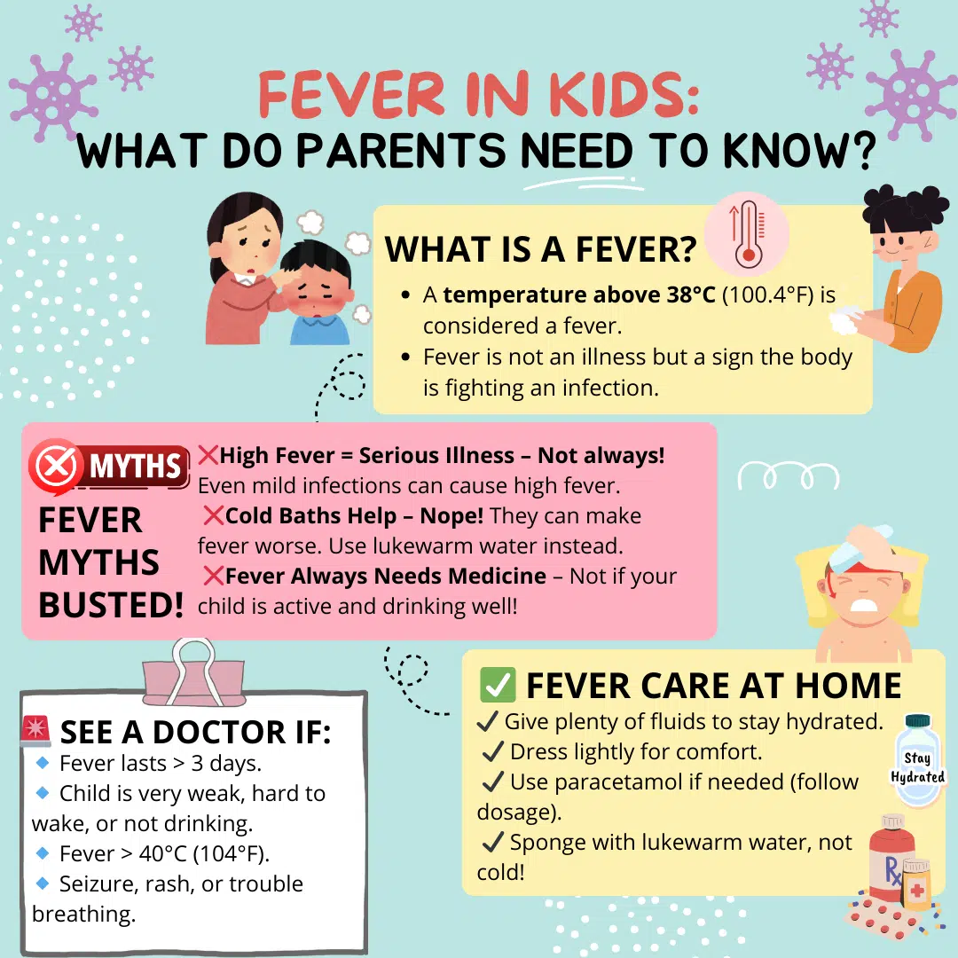 Fever Infographic