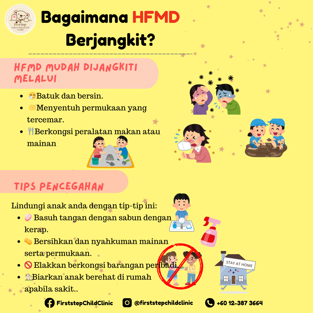 HFMD