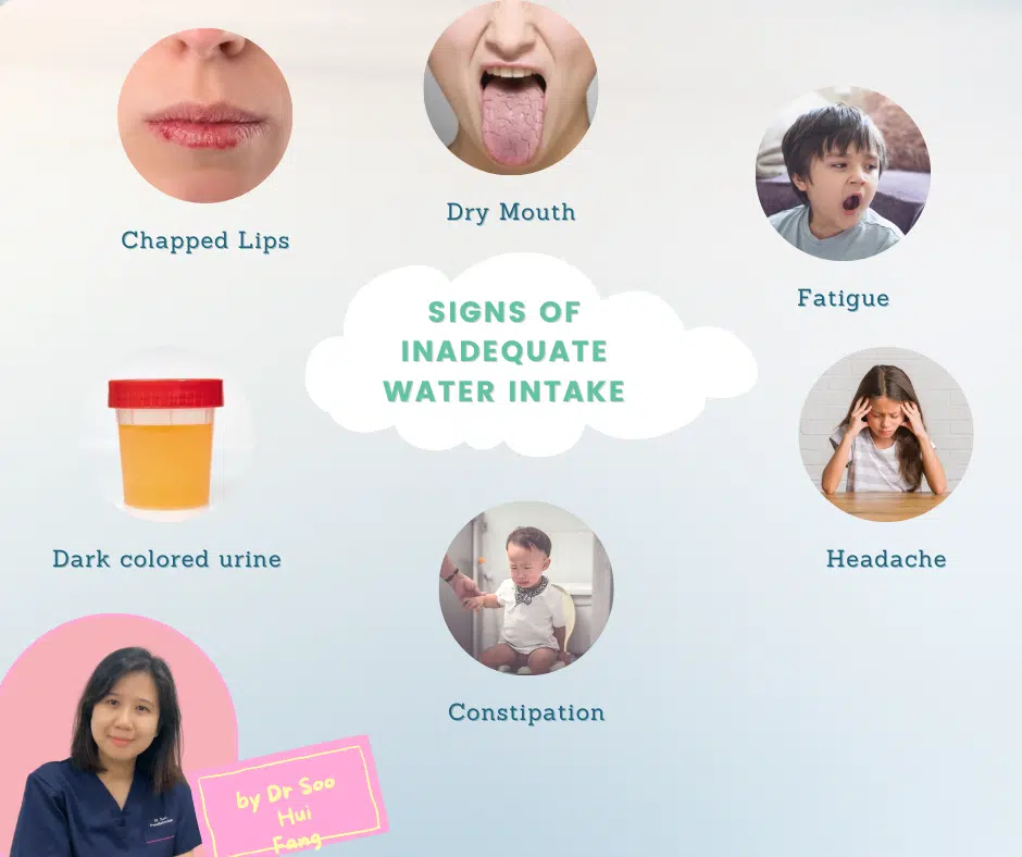 signs of in adequate water intake