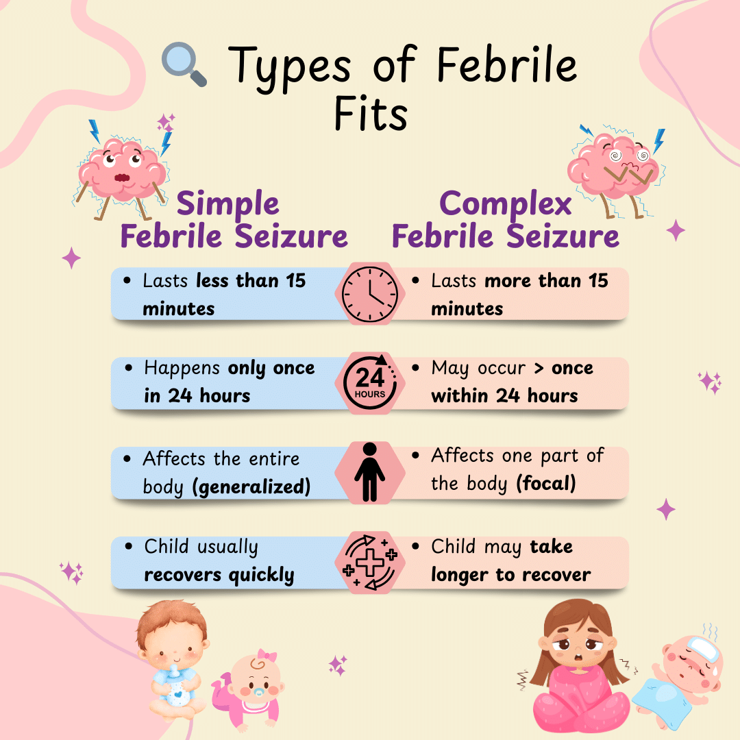 Types of febrile seizure