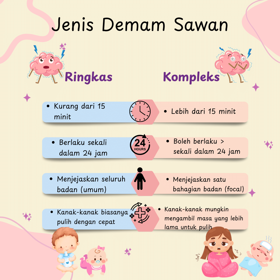 sawan demam
