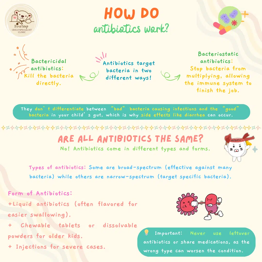 How do antibiotics works?