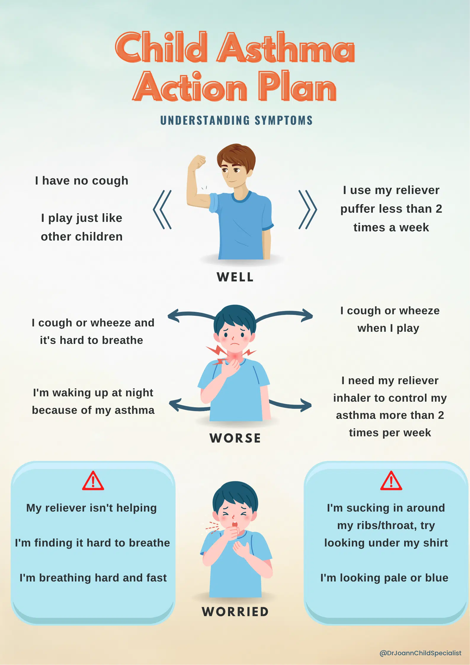 Steroids for Kids: Villain or Lifesaver? 1 Asthma