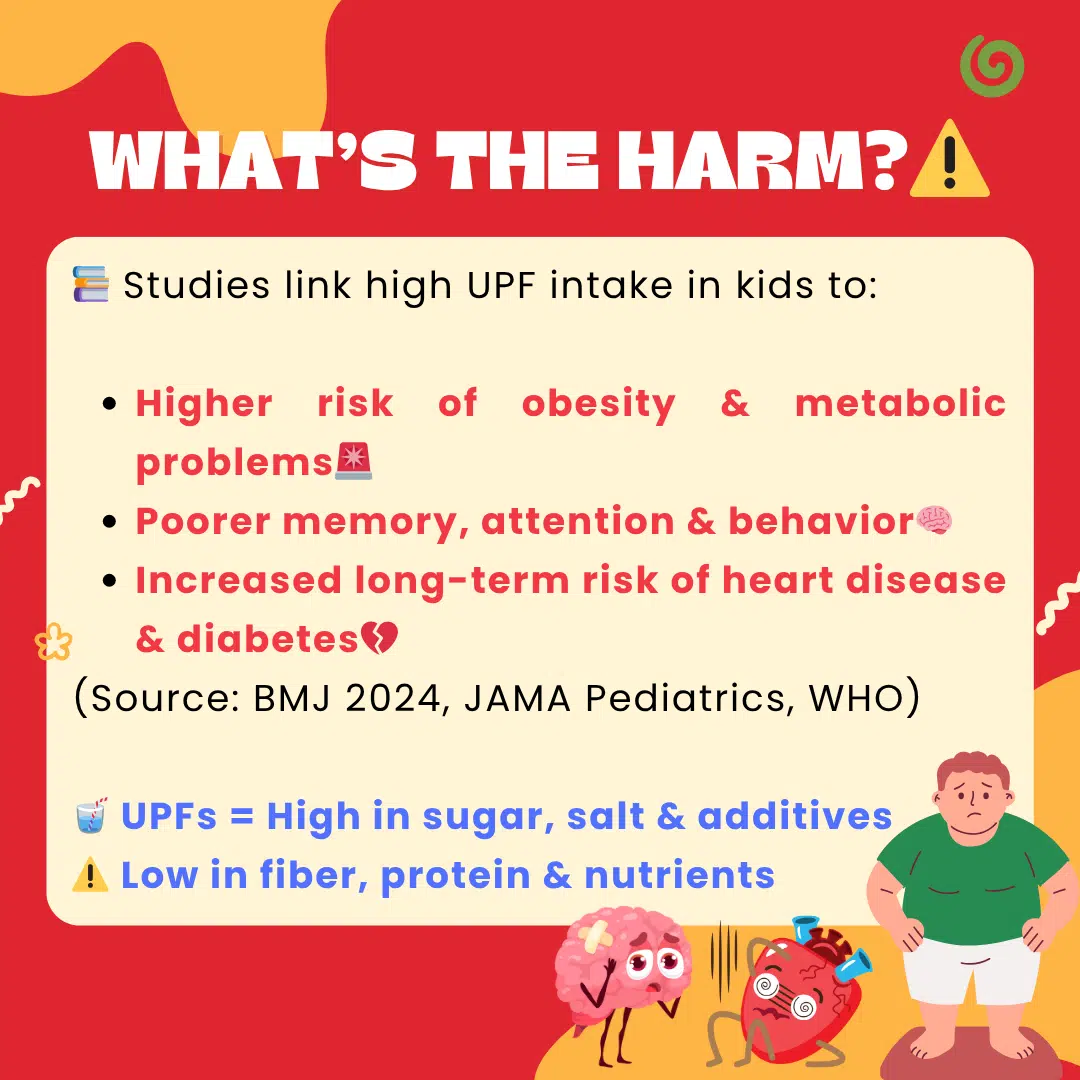 Ultraprocessed Foods, what is the harm?