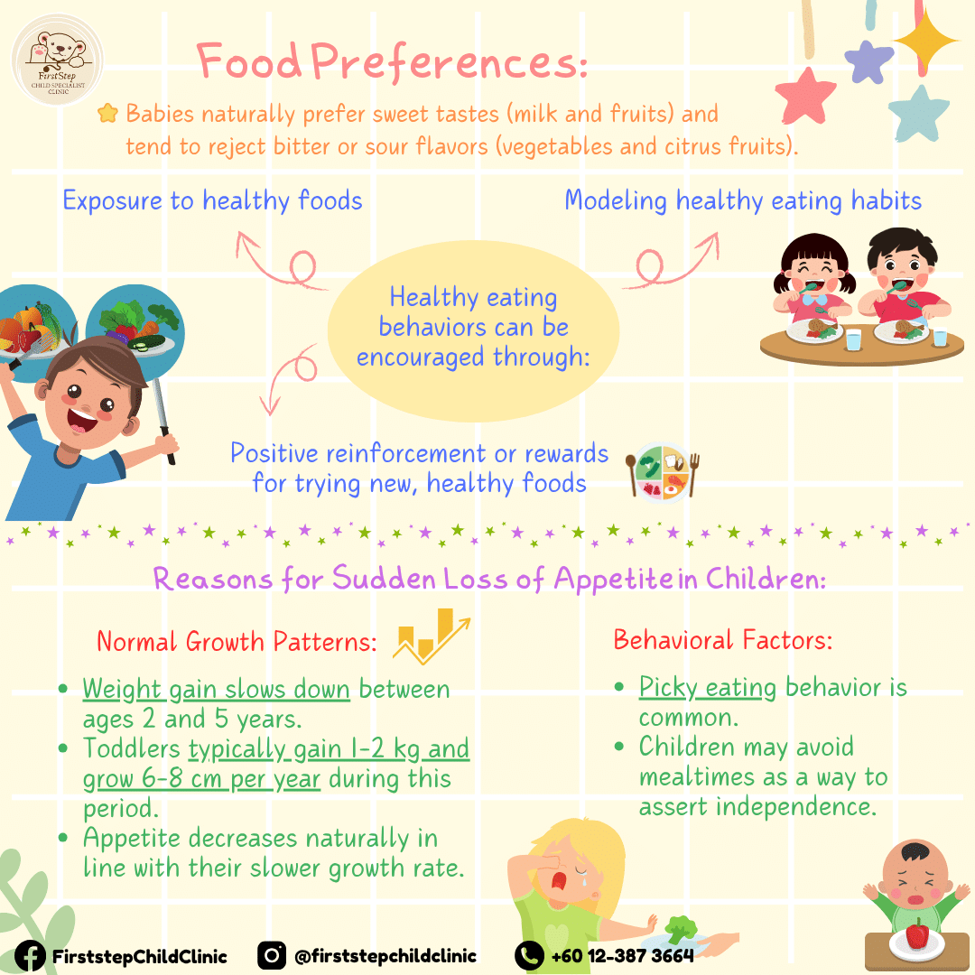 Food preferences