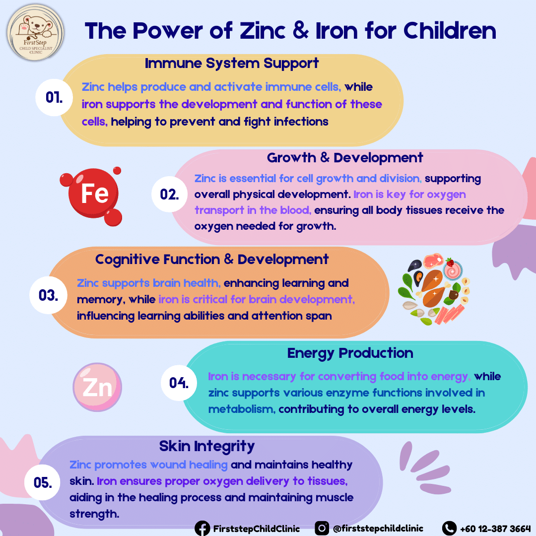 The power of zinc and iron