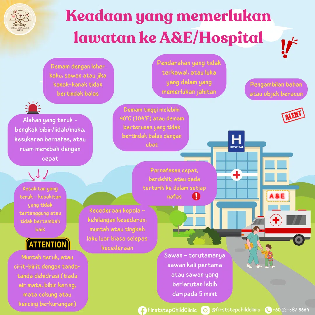 Tarikan Dada (Chest Recession) 2 Keadaan yang memerlukan rawatan kecemasan