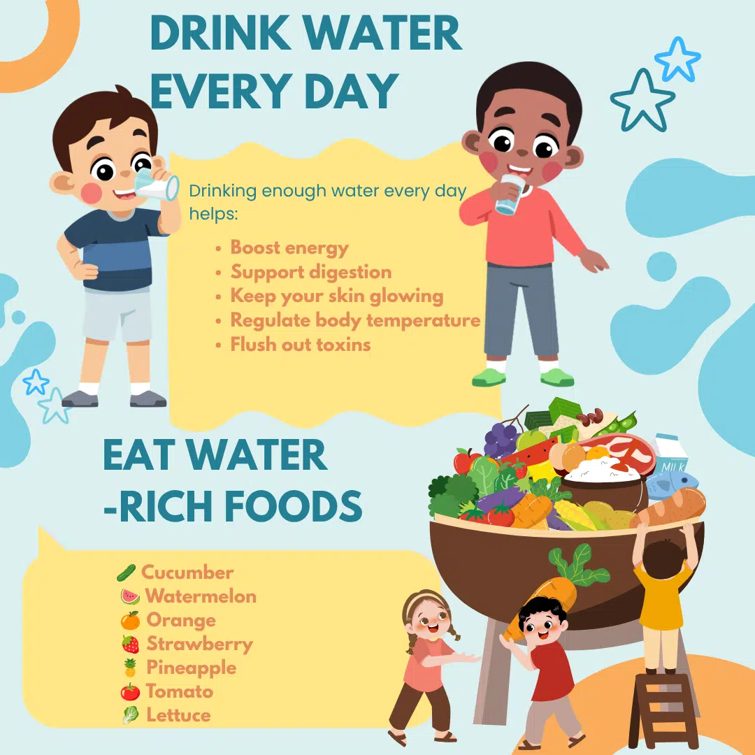 Why water are important 